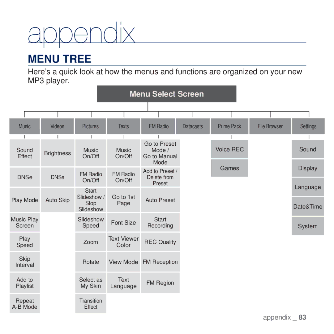 Samsung YP-Q2CW/AAW manual Appendix, Menu Tree, Pack File Browser Settings Voice, Games Display Language Date&Time System 