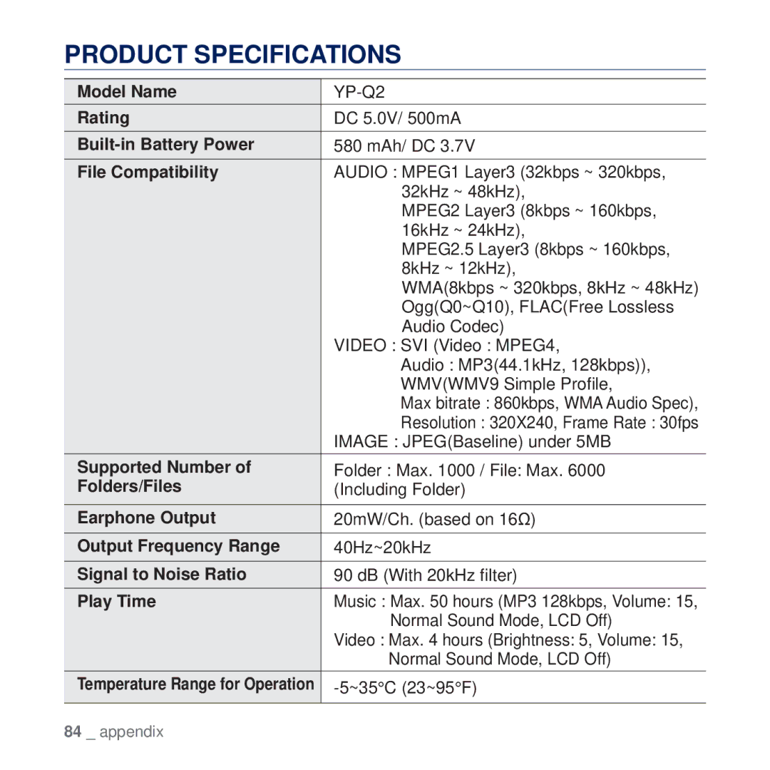 Samsung YP-Q2AB/HAC, YP-Q2CB/AAW, YP-Q2CB/HAC, YP-Q2CB/MEA, YP-Q2AW/AAW manual Product Specifications, File Compatibility 