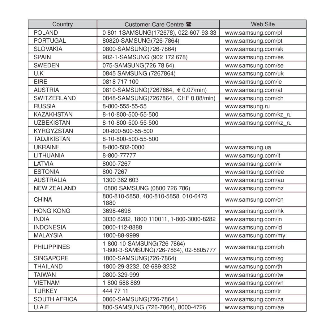 Samsung YP-Q2CB/XSV 801 1SAMSUNG172678, Samsung 902 172, SAMSUNG726 78 Samsung, 0818 717, SAMSUNG7267864, € 0.07/min, 1880 