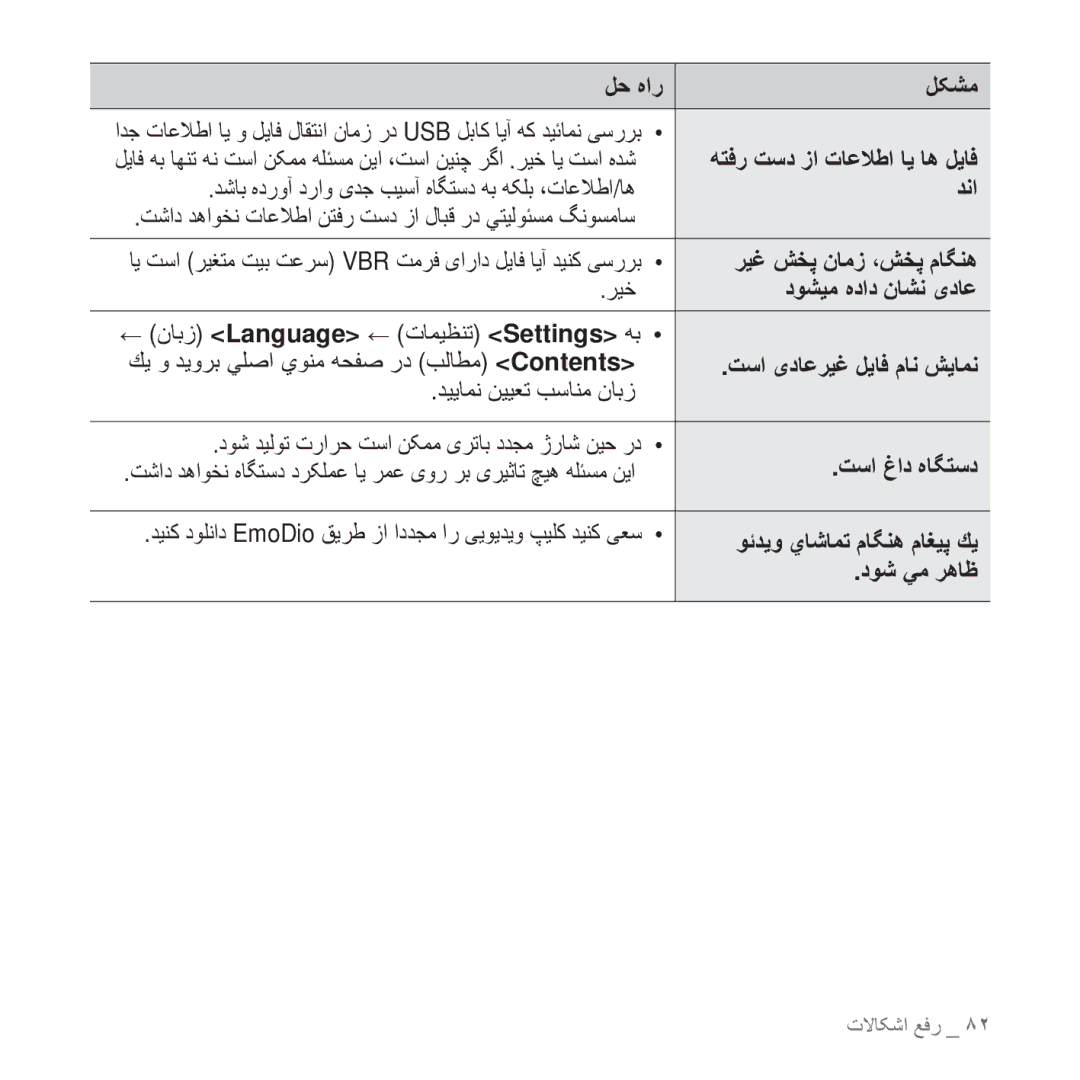 Samsung YP-Q2CW/MEA, YP-Q2CB/AAW, YP-Q2CB/HAC, YP-Q2CB/MEA manual Ήθχ, ΪϴϳΎϤϧ ϦϴϴόΗ ΐγΎϨϣ ϥΎΑί, Ζγ ύΩ ϩΎ̴ΘγΩ, ΩϮη ϲϣ ήϫΎχ 