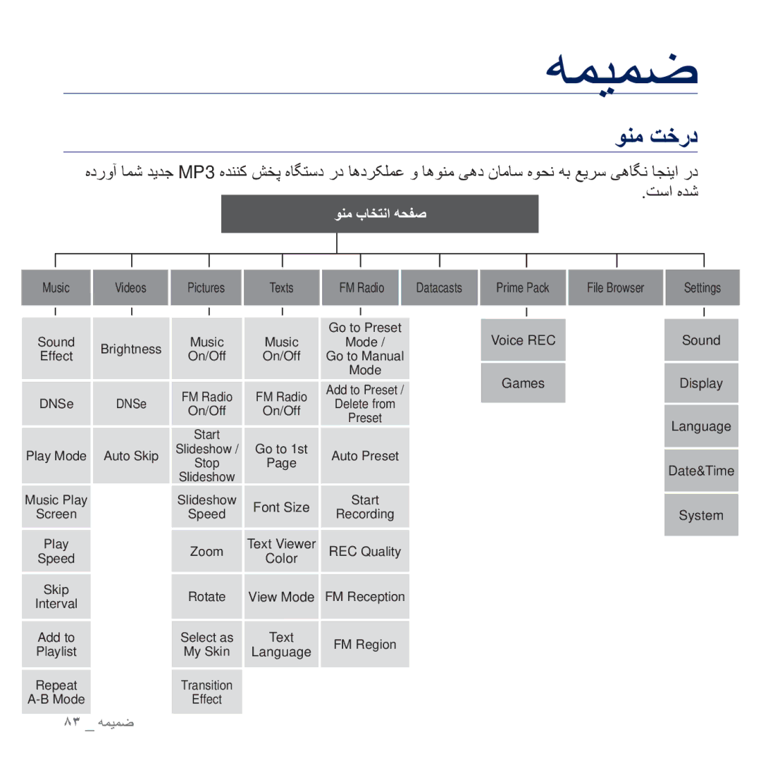 Samsung YP-Q2AB/AAW, YP-Q2CB/AAW, YP-Q2CB/HAC, YP-Q2CB/MEA, YP-Q2AW/AAW, YP-Q2CW/HAC, YP-Q2CW/MEA, YP-Q2CW/AAW ϮϨϣ ΖΧέΩ, Ζγ ϩΪη 