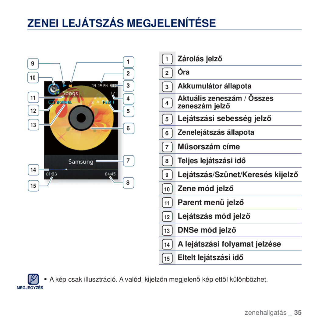 Samsung YP-Q2JCB/EDC, YP-Q2JAB/EDC, YP-Q2JEB/EDC Zenei Lejátszás Megjelenítése, Zárolás jelzĘ, Lejátszási sebesség jelzĘ 