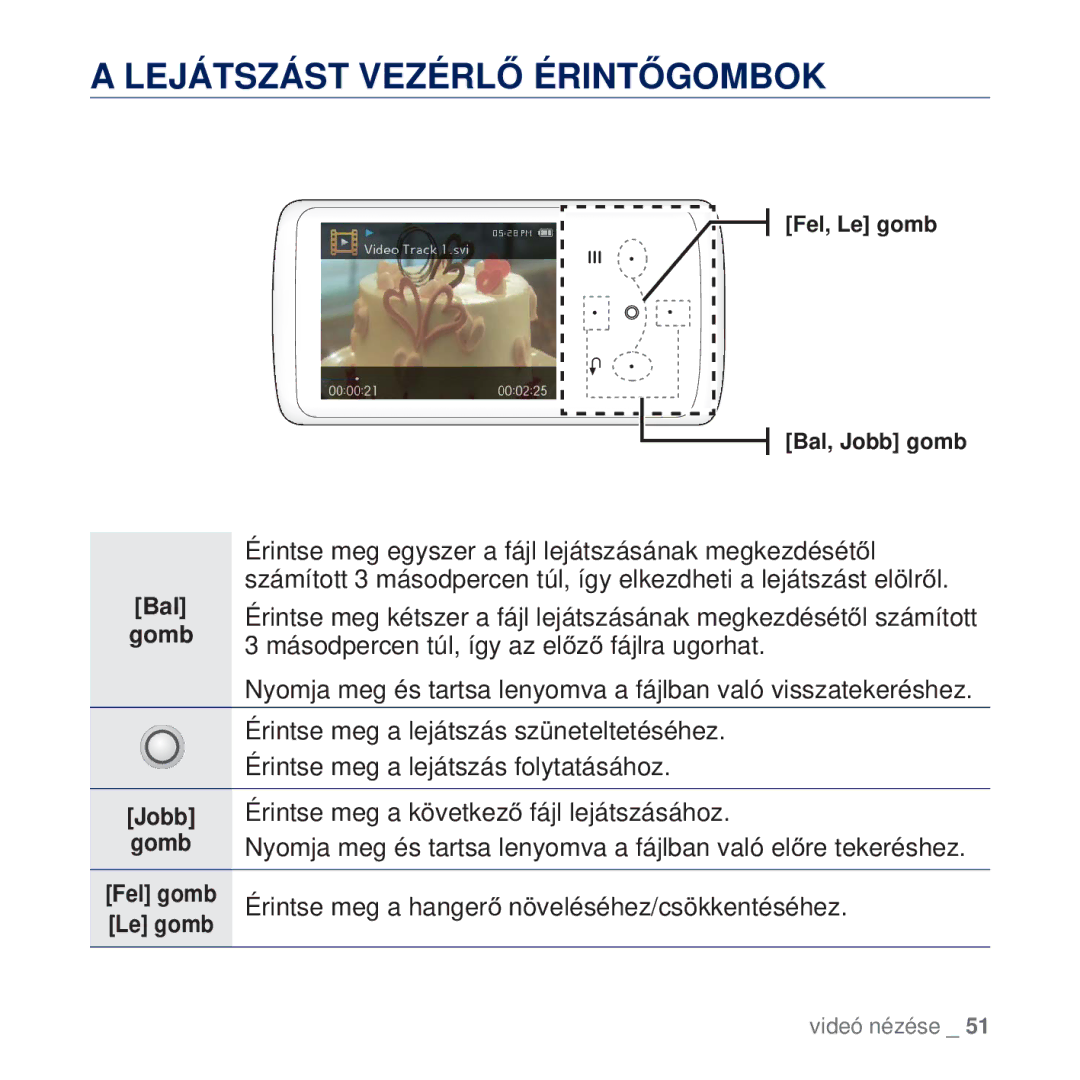 Samsung YP-Q2JCB/EDC, YP-Q2JAB/EDC, YP-Q2JEB/EDC, YP-Q2JCW/EDC manual Fel, Le gomb Bal, Jobb gomb 