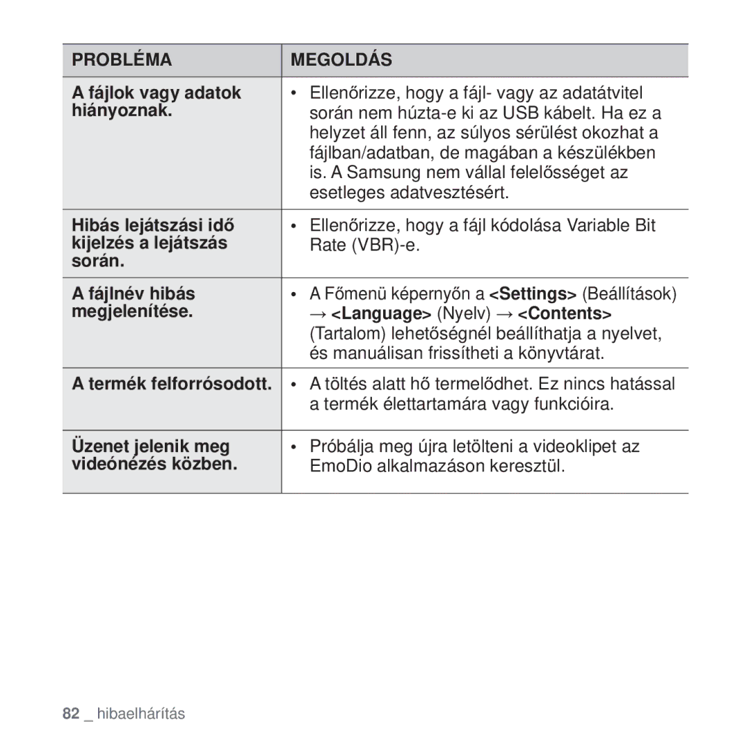 Samsung YP-Q2JCW/EDC manual Fájlok vagy adatok, Hiányoznak, Hibás lejátszási idĘ, Kijelzés a lejátszás, Során Fájlnév hibás 