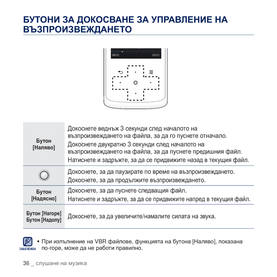 Samsung YP-Q2JAB/EDC, YP-Q2JEB/EDC, YP-Q2JEW/EDC, YP-Q2JCB/EDC manual ȻɍɌɈɇɂ ɁȺ ȾɈɄɈɋȼȺɇȿ ɁȺ ɍɉɊȺȼɅȿɇɂȿ ɇȺ ȼɔɁɉɊɈɂɁȼȿɀȾȺɇȿɌɈ 