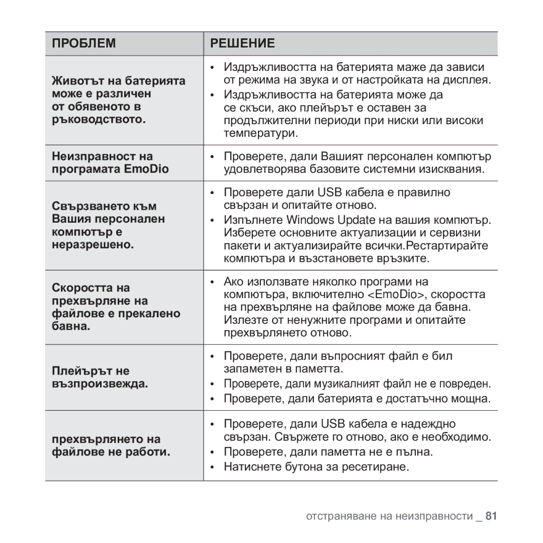 Samsung YP-Q2JEB/EDC, YP-Q2JAB/EDC, YP-Q2JEW/EDC, YP-Q2JCB/EDC manual Ɨɬɫɬɪɚɧɹɜɚɧɟ ɧɚ ɧɟɢɡɩɪɚɜɧɨɫɬɢ 