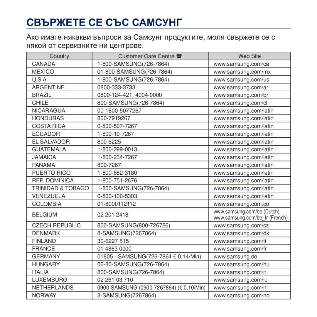 Samsung YP-Q2JAB/EDC, YP-Q2JEB/EDC, YP-Q2JEW/EDC, YP-Q2JCB/EDC manual CȼɔɊɀȿɌȿ ɋȿ ɋɔɋ ɋȺɆɋɍɇȽ 