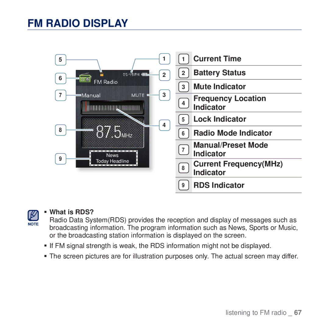 Samsung YP-Q2JCW/EDC, YP-Q2JCB/XAA, YP-Q2JEW/XEF, YP-Q2JCW/XEF, YP-Q2JCB/XEF, YP-Q2JEB/XEF, YP-Q2JAB/XEF manual FM Radio Display 