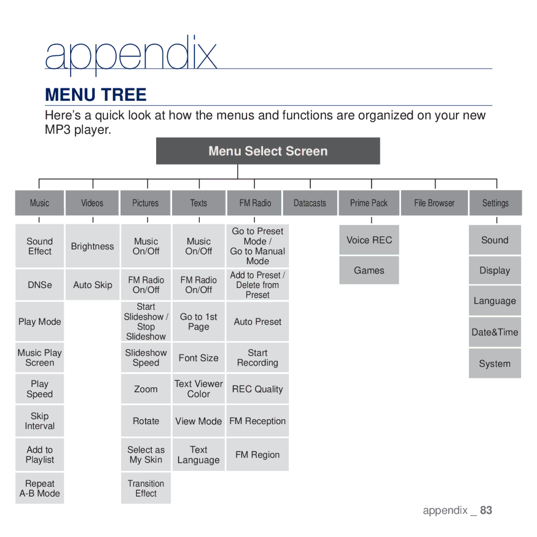 Samsung YP-Q2JAB/EDC manual Appendix, Menu Tree, Pack File Browser Settings Voice, Games Display Language Date&Time System 