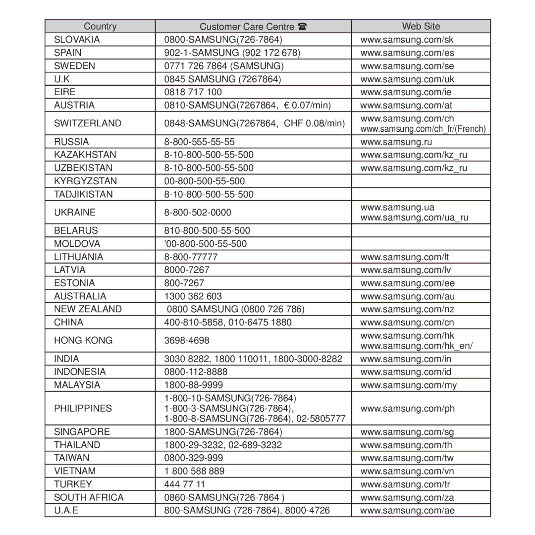 Samsung YP-Q2JCW/XEE Samsung 902 172, 0771 726 7864 Samsung, 0818 717, SAMSUNG7267864, € 0.07/min, 800-555-55-55, 1300 362 