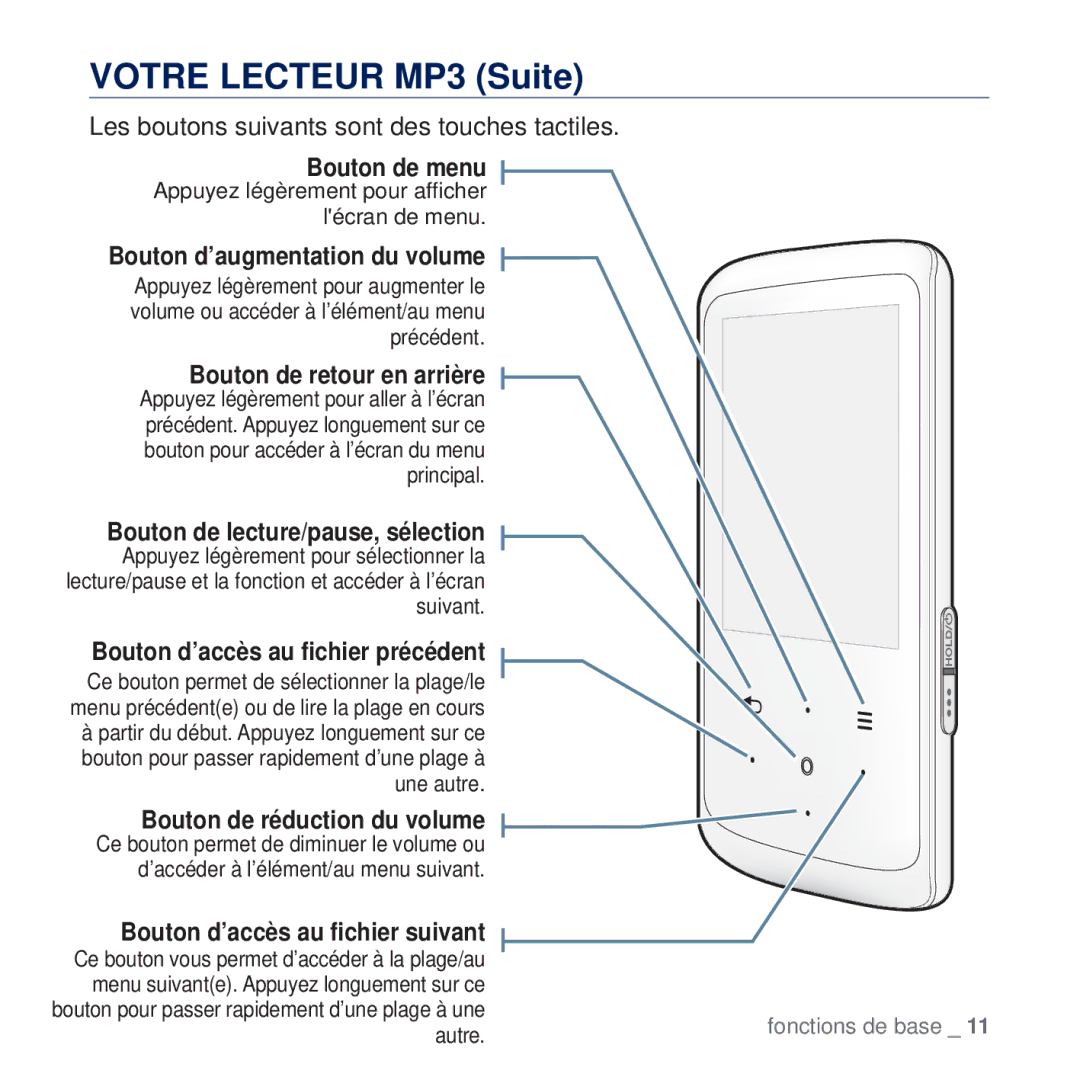 Samsung YP-Q2JEB/XEF, YP-Q2JCB/XAA, YP-Q2JEW/XEF Votre Lecteur MP3 Suite, Les boutons suivants sont des touches tactiles 