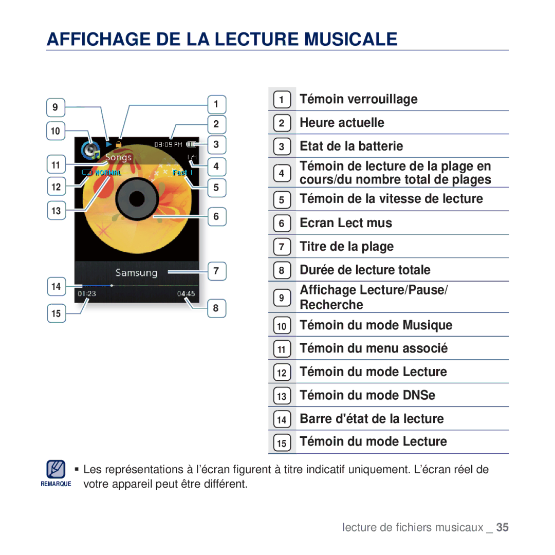 Samsung YP-Q2JCB/XAA, YP-Q2JEW/XEF, YP-Q2JCW/XEF, YP-Q2JCB/XEF, YP-Q2JEB/XEF, YP-Q2JAB/XEF Affichage DE LA Lecture Musicale 