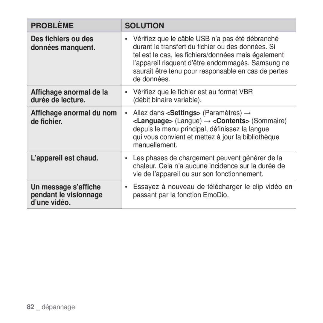 Samsung YP-Q2JAB/XEF Des ﬁchiers ou des, Données manquent, Durée de lecture, De ﬁchier, ’appareil est chaud, ’une vidéo 