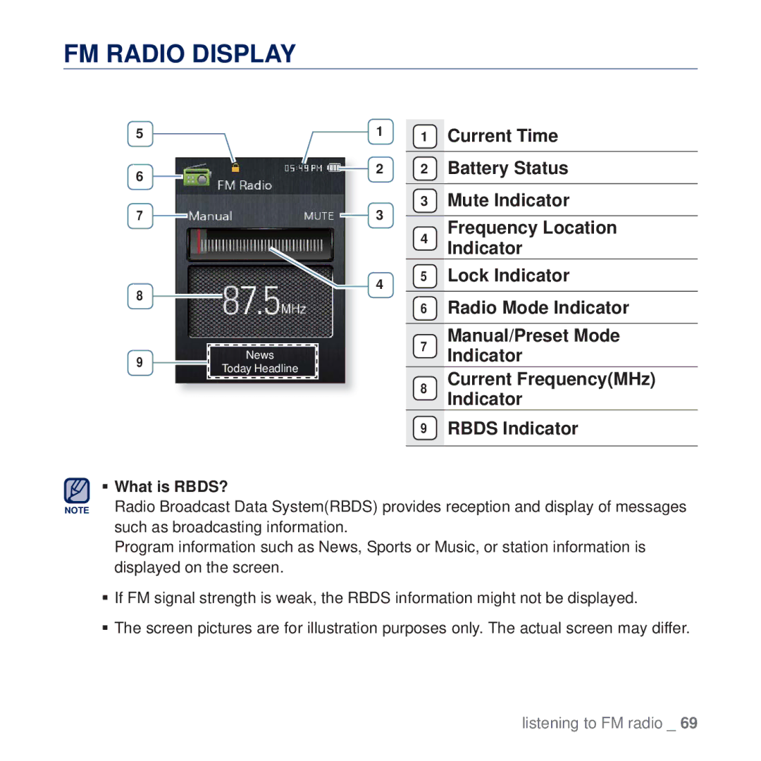 Samsung YP-Q2JEB/XEF, YP-Q2JCB/XAA, YP-Q2JEW/XEF, YP-Q2JCW/XEF, YP-Q2JCB/XEF manual FM Radio Display 