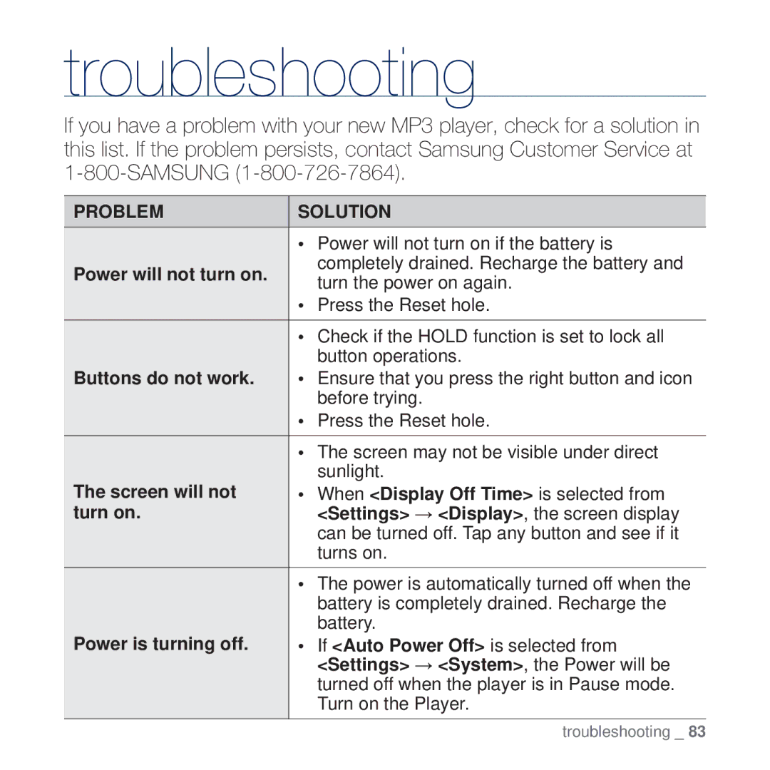 Samsung YP-Q2JCB/XEF, YP-Q2JCB/XAA, YP-Q2JEW/XEF, YP-Q2JCW/XEF, YP-Q2JEB/XEF manual Troubleshooting 