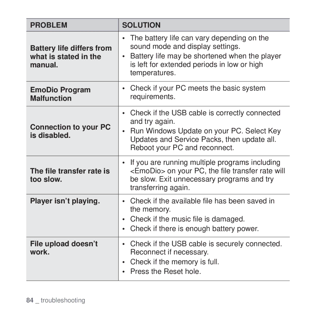 Samsung YP-Q2JEB/XEF, YP-Q2JCB/XAA, YP-Q2JEW/XEF, YP-Q2JCW/XEF, YP-Q2JCB/XEF manual Battery life can vary depending on 