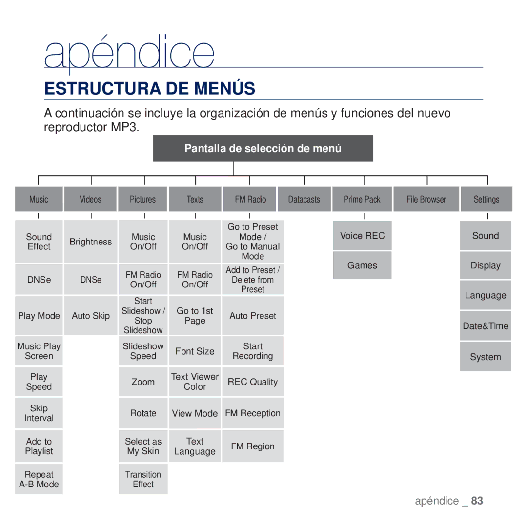 Samsung YP-Q2JEB/XEE manual Estructura DE Menús, Pack File Browser Settings Voice, Games Display Language Date&Time System 