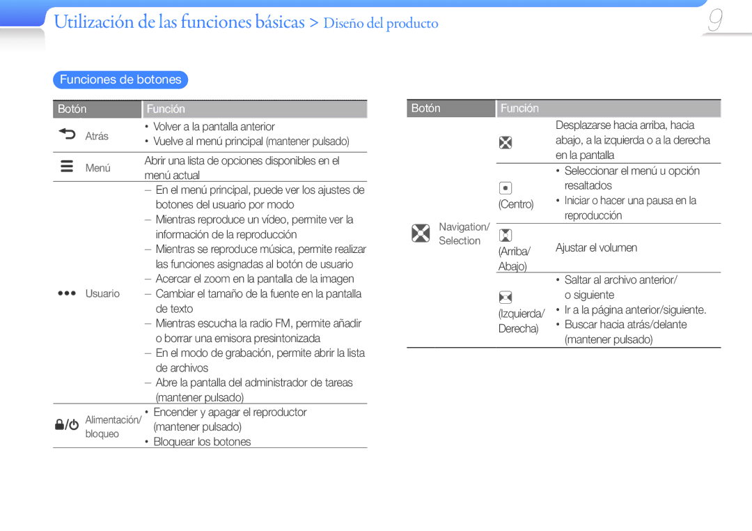 Samsung YP-Q3AB/EDC manual Utilización de las funciones básicas Diseño del producto, Funciones de botones, Botón Función 