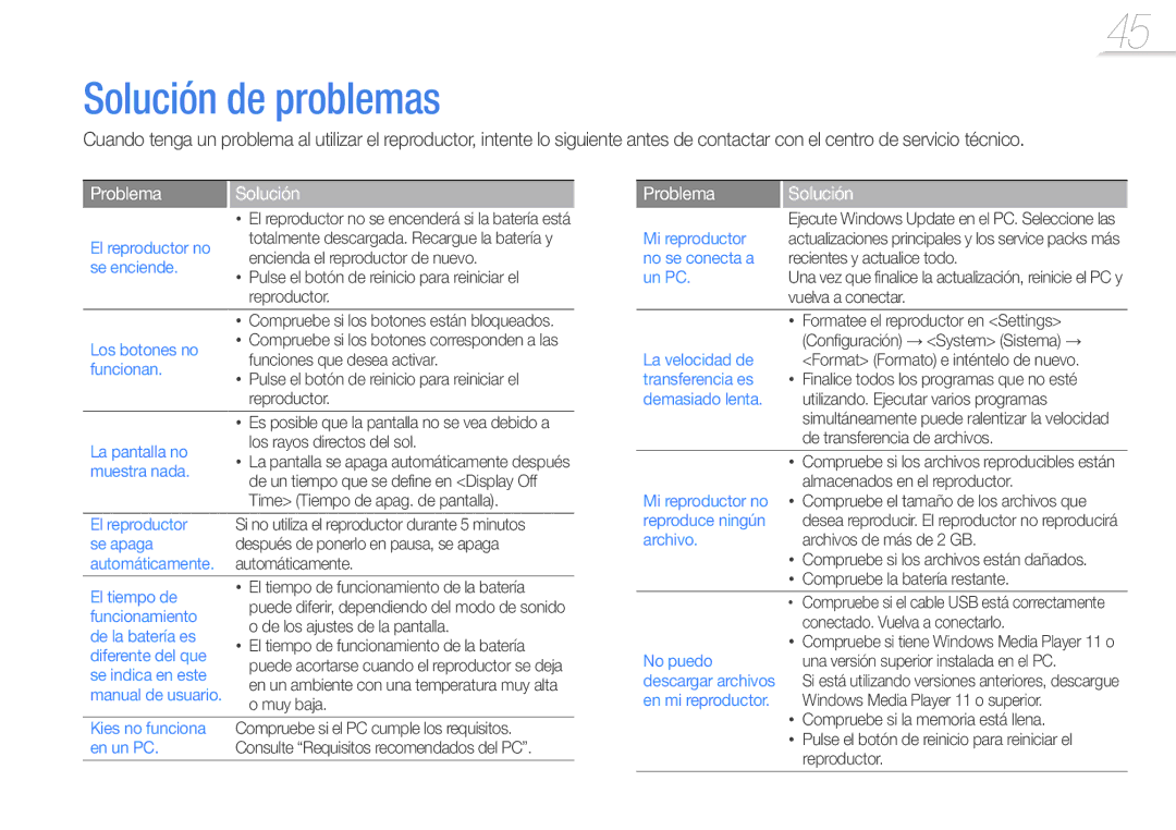 Samsung YP-Q3CW/EDC, YP-Q3CB/EDC, YP-Q3AB/EDC, YP-Q3AW/EDC, YP-Q3CS/EDC manual Solución de problemas, Problema Solución 