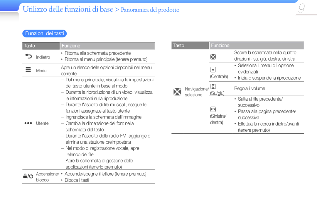 Samsung YP-Q3AW/EDC manual Utilizzo delle funzioni di base Panoramica del prodotto, Funzioni dei tasti, Tasto Funzione 