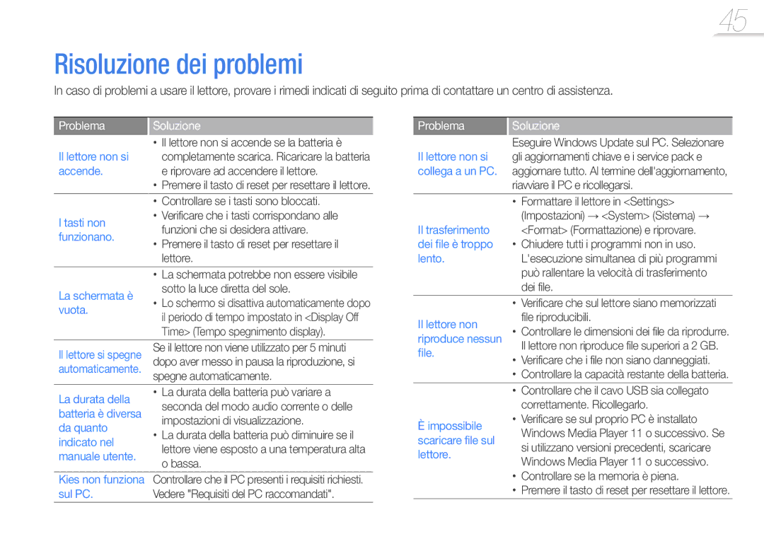 Samsung YP-Q3AW/EDC, YP-Q3CB/EDC, YP-Q3AB/EDC, YP-Q3CW/EDC manual Risoluzione dei problemi, Problema Soluzione 