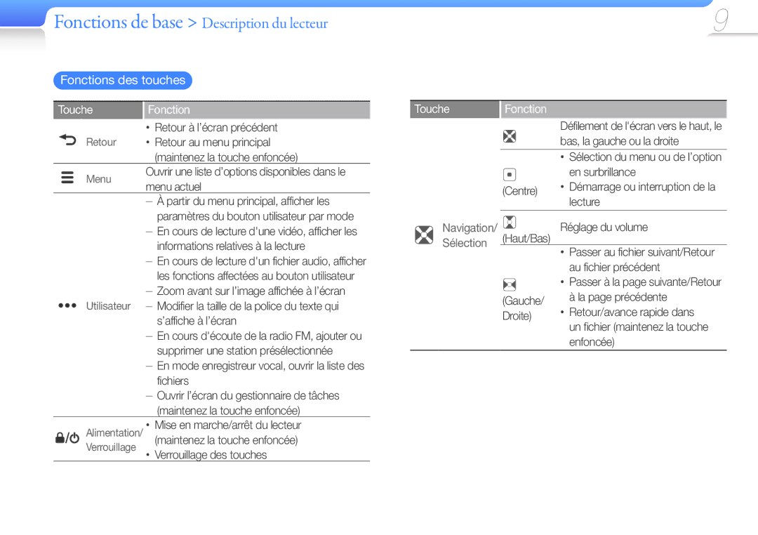 Samsung YP-Q3CW/XEF, YP-Q3CB/XEF, YP-Q3AW/XEF, YP-Q3AB/XEF manual Touche Fonction, Navigation Sélection 