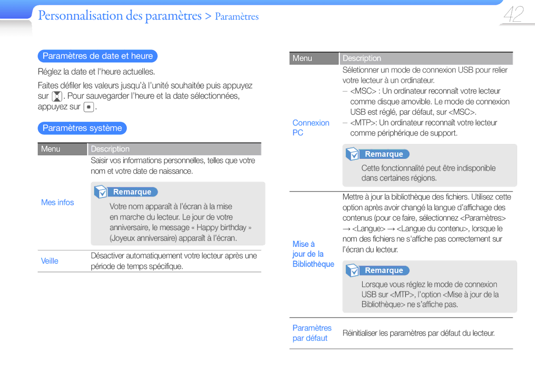 Samsung YP-Q3CB/XEF, YP-Q3AW/XEF, YP-Q3AB/XEF, YP-Q3CW/XEF manual Mes infos, Veille, Paramètres, Par défaut 