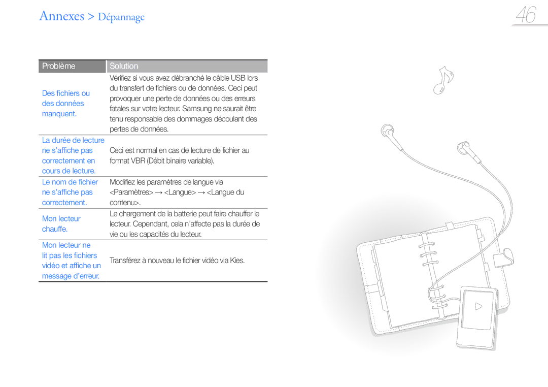 Samsung YP-Q3CB/XEF, YP-Q3AW/XEF, YP-Q3AB/XEF, YP-Q3CW/XEF manual Annexes Dépannage, Des fichiers ou 