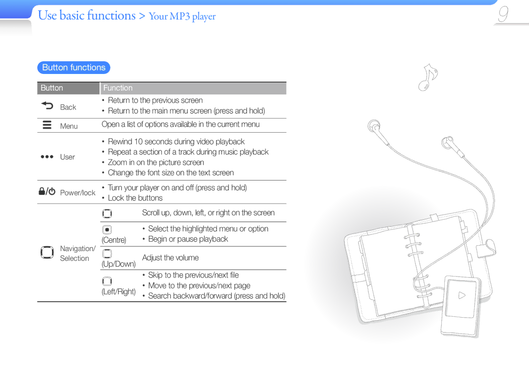 Samsung YP-R0 user manual Button functions, Button Function 