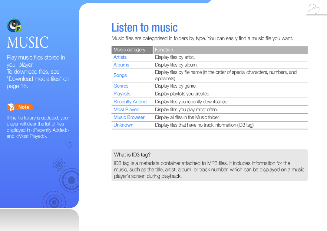 Samsung YP-R0 user manual Listen to music, Music category Function 