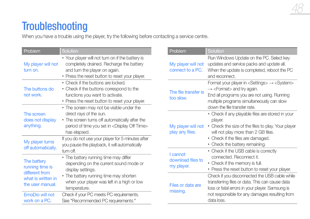 Samsung YP-R0 user manual Troubleshooting, Problem Solution 