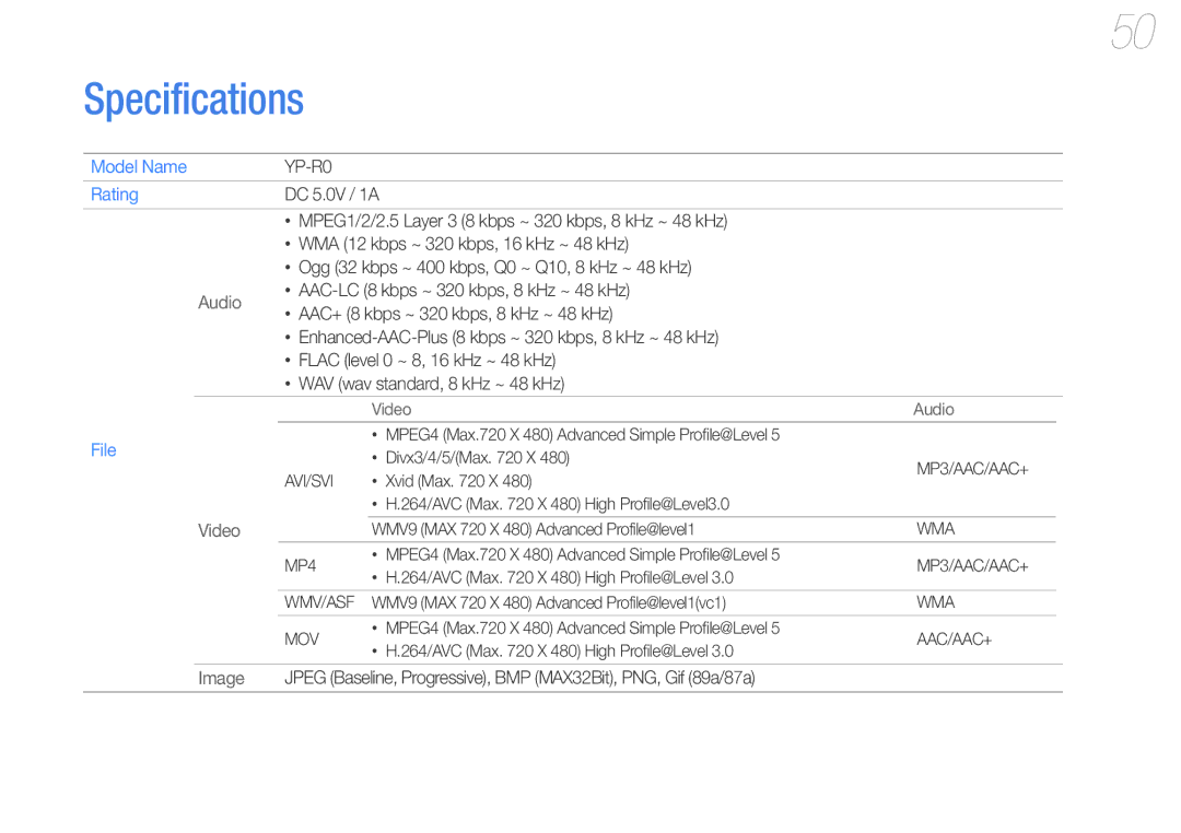 Samsung YP-R0 user manual Specifications, Model Name, Rating, File 