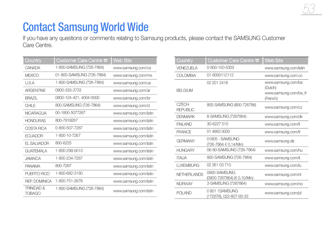 Samsung YP-R0 user manual Contact Samsung World Wide, Country Customer Care Centre Web Site 