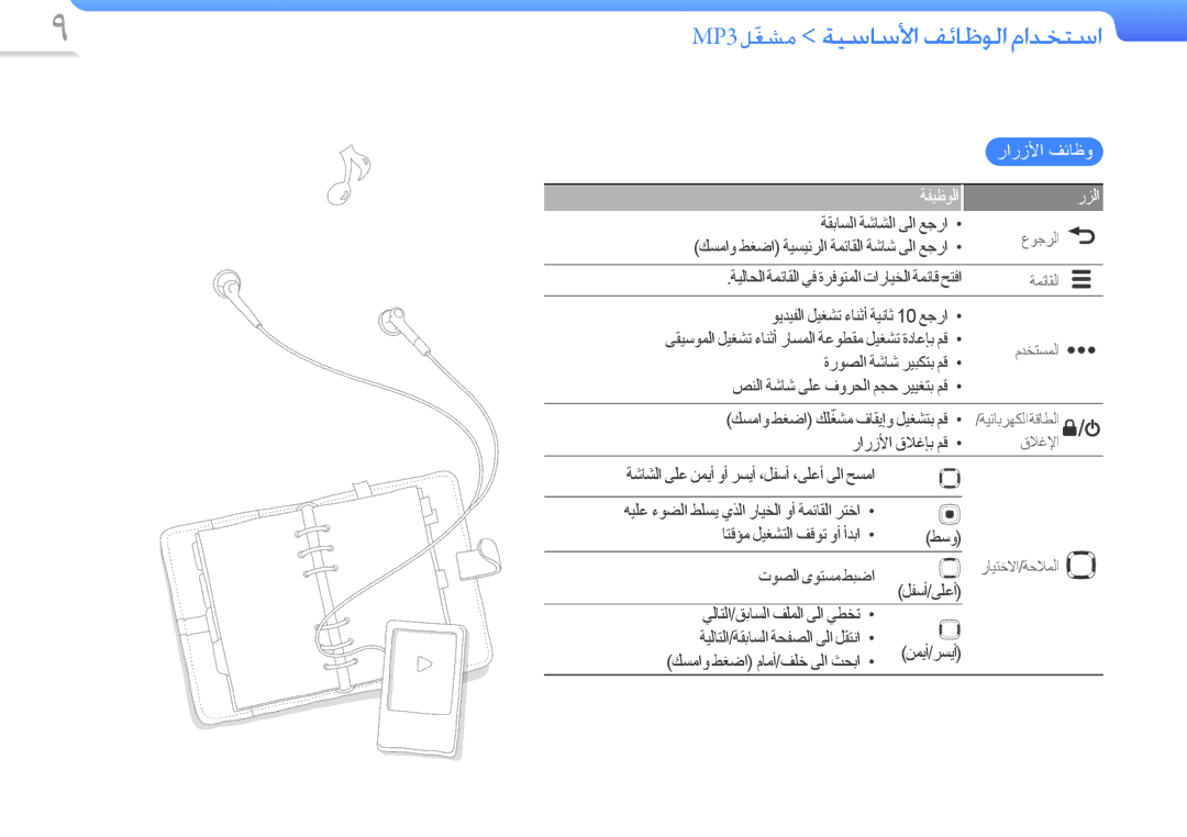 Samsung YP-R0AS/MEA, YP-R0AB/HAC, YP-R0AB/MEA, YP-R0AS/HAC, YP-R0CB/HAC manual MP3ﻞﻐﺸﻣﹼ ﺔﻴﺳﺎﺳﻷﺍ ﻒﺋﺎﻇﻮﻟﺍ ﻡﺍﺪﺨﺘﺳﺍ, ﺔﻔﻴﻇﻮﻟﺍ ﺭﺰﻟﺍ 