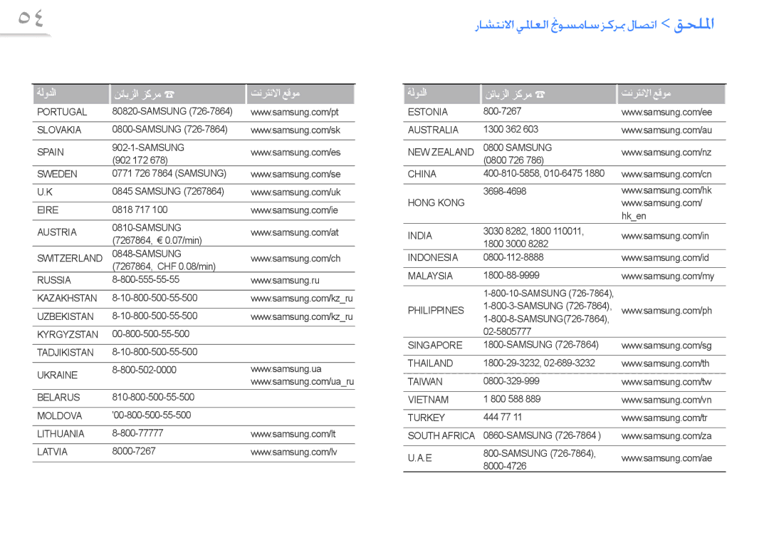 Samsung YP-R0CB/MEA, YP-R0AB/HAC, YP-R0AB/MEA, YP-R0AS/HAC, YP-R0CB/HAC, YP-R0AB/AAW ﺭﺎﺸﺘﻧﻻﺍ ﻲﳌﺎﻌﻟﺍ ﱋﻮﺴﻣﺎﺳ ﺰﻛﺮﲟ ﻝﺎﺼﺗﺍ ﻖﺤﻠﳌﺍ 