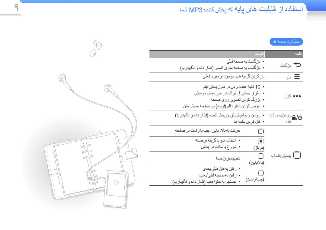 Samsung YP-R0AS/MEA, YP-R0AB/HAC, YP-R0AB/MEA, YP-R0AS/HAC manual ﺎﻤﺷ MP3 ﻩﺪﻨﻨﮐ ﺶﺨﭘ ﻪﻳﺎﭘ یﺎﻫ ﺖﻴﻠﺑﺎﻗ ﺯﺍ ﻩﺩﺎﻔﺘﺳﺍ, ﺖﻴﻠﺑﺎﻗ ﻪﻤﮐﺩ 