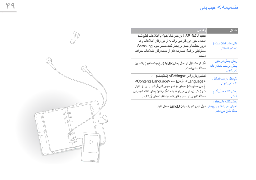 Samsung YP-R0CB/HAC manual ﺯﺍ ﺕﺎﻋﻼﻃﺍ ﺎﻳ ﺎﻫ ﻞﻳﺎﻓ, ﺪﻧﺍ ﻪﺘﻓﺭ ﺖﺳﺩ, ﻦﻴﺣ ﺭﺩ ﺶﺨﭘ ﻥﺎﻣﺯ, ﺶﻳﺎﻤﻧ ﺖﺳﺭﺩ ﻞﻳﺎﻓ ﻡﺎﻧ, ﺩﻮﺷ ﯽﻤﻧ ﻩﺩﺍﺩ, ﺖﺳﺍ 