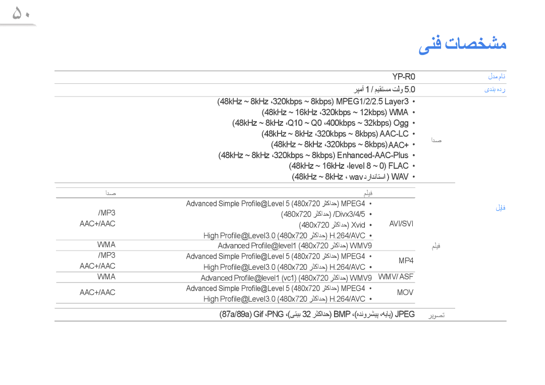 Samsung YP-R0AB/AAW, YP-R0AB/HAC, YP-R0AB/MEA, YP-R0AS/HAC, YP-R0CB/HAC, YP-R0AS/AAW, YP-R0CB/AAW, YP-R0CS/HAC manual ﯽﻨﻓ ﺕﺎﺼﺨﺸﻣ 