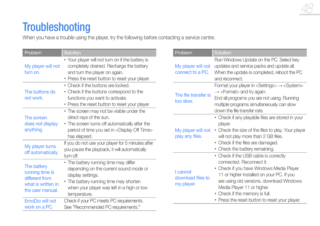 Samsung YP-R0JCP/EDC, YP-R0JCP/XEF, YP-R0JCB/XEF, YP-R0JAB/XEF, YP-R0JEB/EDC, YP-R0JES/EDC Troubleshooting, Problem Solution 