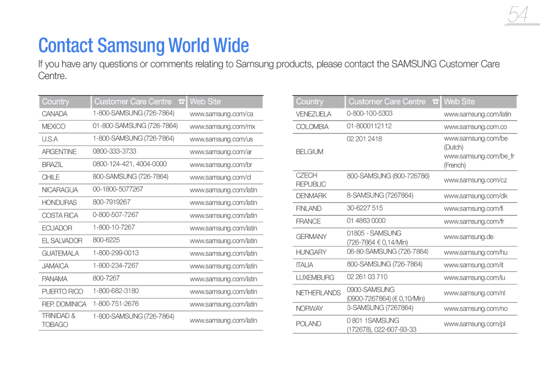 Samsung YP-R0JCB/XEF, YP-R0JCP/XEF, YP-R0JAB/XEF, YP-R0JEB/EDC, YP-R0JES/EDC Contact Samsung World Wide, Country, Web Site 