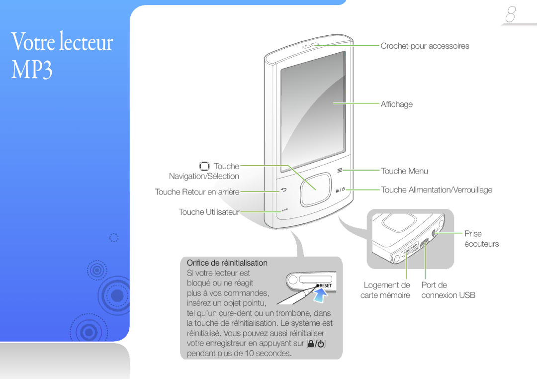 Samsung YP-R0JCB/XEF, YP-R0JCP/XEF, YP-R0JAB/XEF manual Votre lecteur MP3, Orifice de réinitialisation 