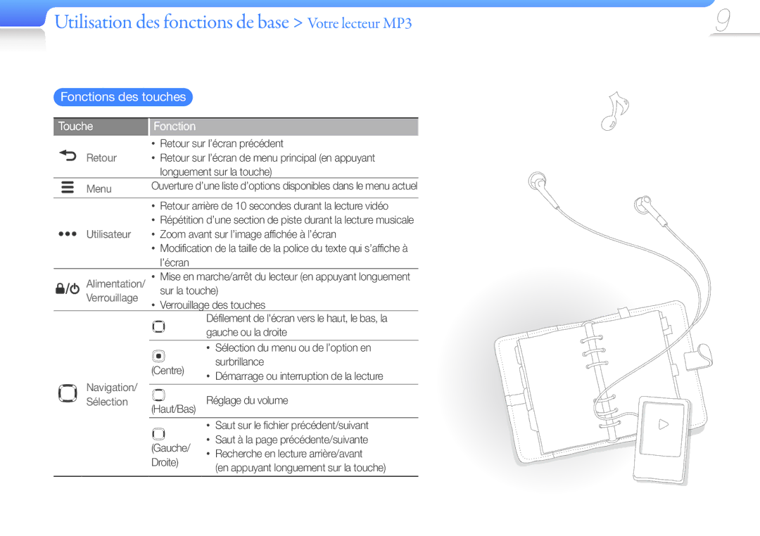 Samsung YP-R0JAB/XEF manual Utilisation des fonctions de base Votre lecteur MP3, Fonctions des touches, Touche Fonction 