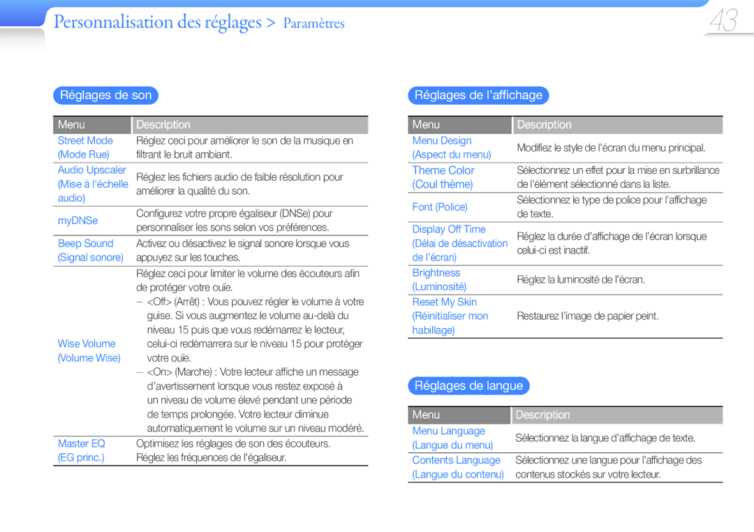 Samsung YP-R0JCP/XEF manual Personnalisation des réglages Paramètres, Réglages de son, Réglages de l’affichage, Menu 