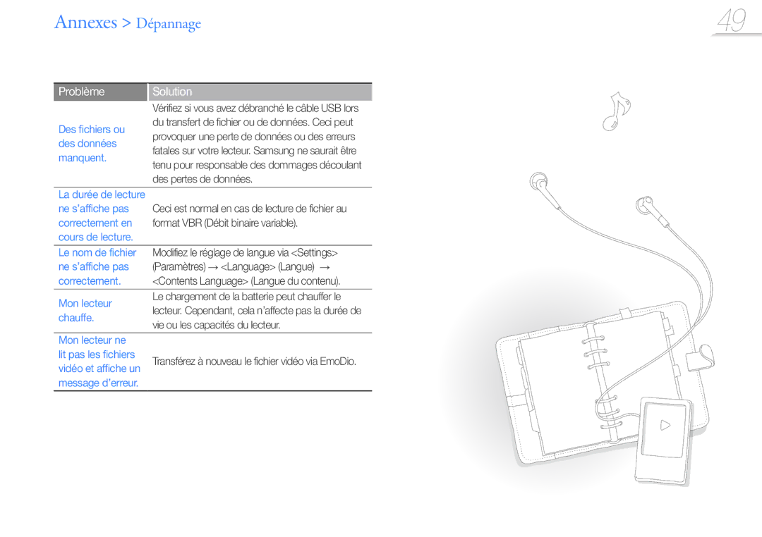 Samsung YP-R0JCP/XEF, YP-R0JCB/XEF, YP-R0JAB/XEF manual Annexes Dépannage, Des fichiers ou 