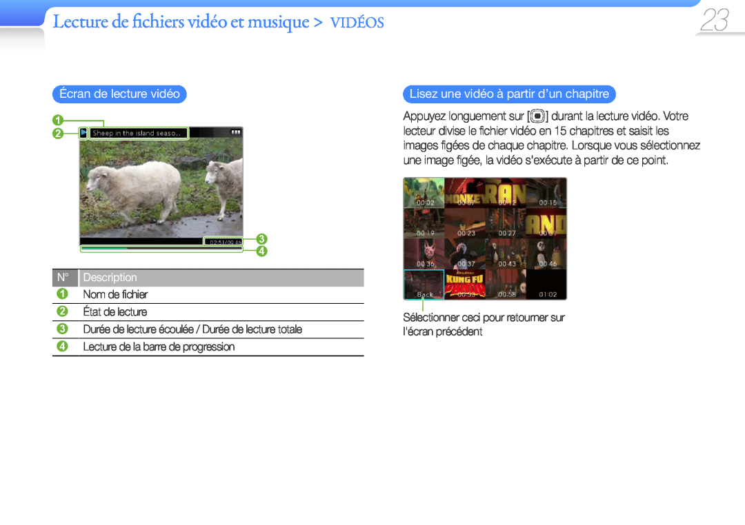 Samsung YP-R0JCB/XEF, YP-R0JCP/XEF manual Lecture de fichiers vidéo et musique VIDÉOS, Écran de lecture vidéo, N Description 