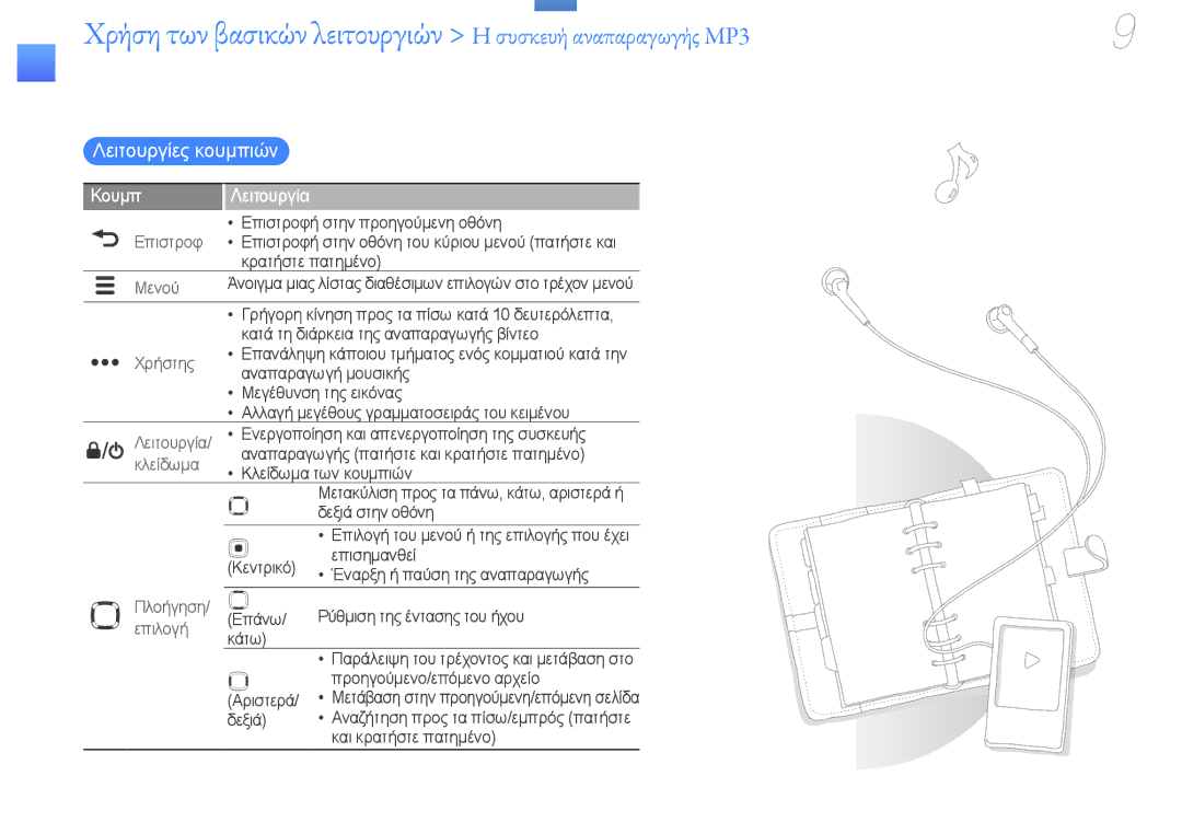 Samsung YP-R0JCB/EDC Χρήση των βασικών λειτουργιών Η συσκευή αναπαραγωγής MP3, Λειτουργίες κουμπιών, Κουμπ, Λειτουργία 