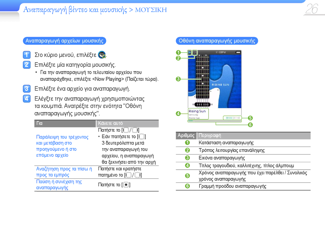 Samsung YP-R0JCP/EDC Αναπαραγωγή βίντεο και μουσικής Μουσική, Αναπαραγωγή αρχείων μουσικής, Οθόνη αναπαραγωγής μουσικής 