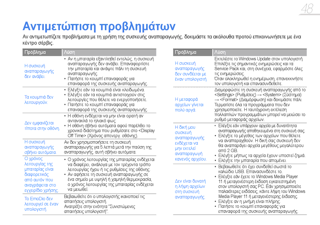 Samsung YP-R0JCB/EDC, YP-R0JCS/EDC, YP-R0JCP/EDC manual Αντιμετώπιση προβλημάτων, Πρόβλημα Λύση 