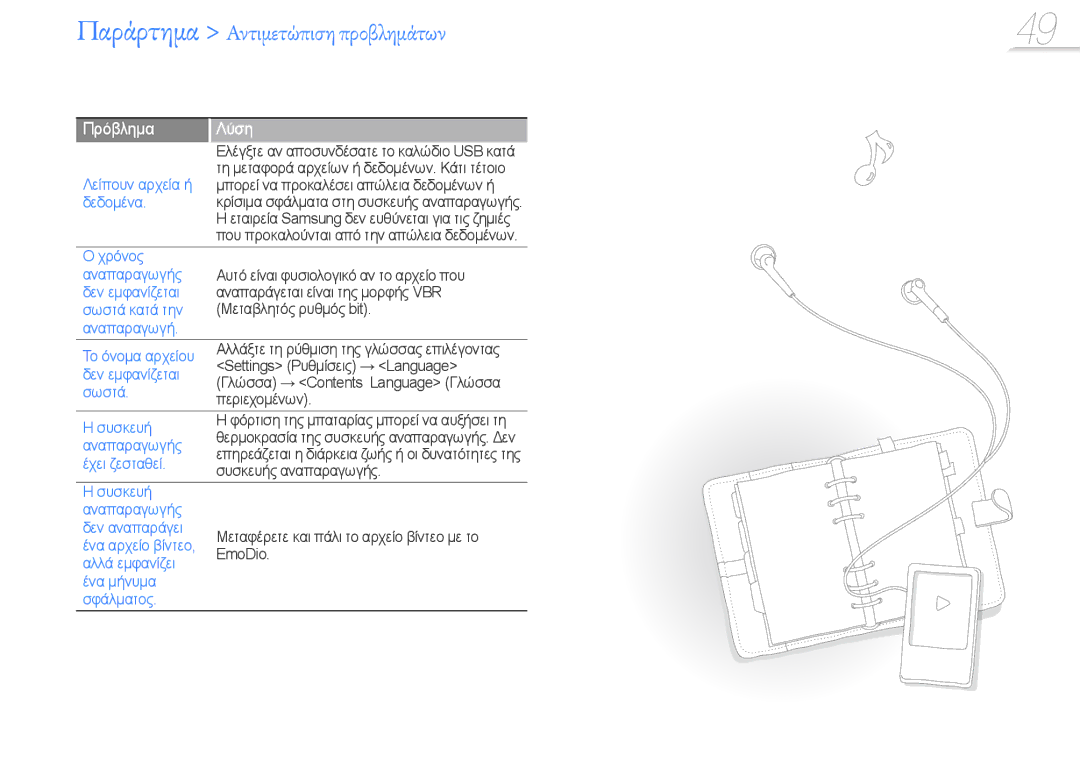 Samsung YP-R0JCS/EDC, YP-R0JCP/EDC, YP-R0JCB/EDC manual Παράρτημα Αντιμετώπιση προβλημάτων 