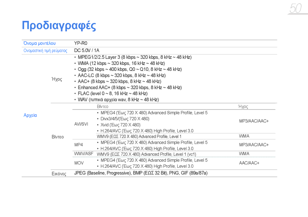 Samsung YP-R0JCP/EDC, YP-R0JCS/EDC, YP-R0JCB/EDC manual Προδιαγραφές, Όνομα μοντέλου, Αρχεία 